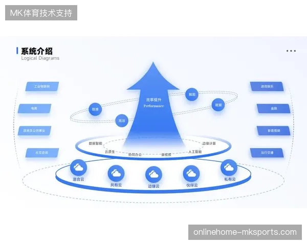 赛事数字服务竞争已从简单的接入转向全链路架构博弈